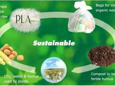 七大绿色生物降解塑料，你了解几个？