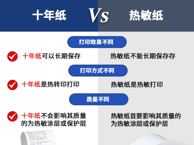 热敏纸与十年纸的区别是什么？