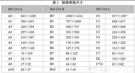 关于图文印刷行业常用纸张规格你知道多少？