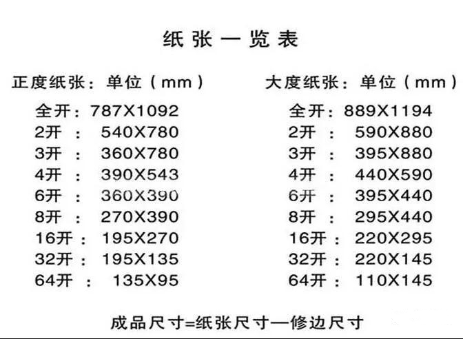 关于图文印刷行业常用纸张规格你知道多少？