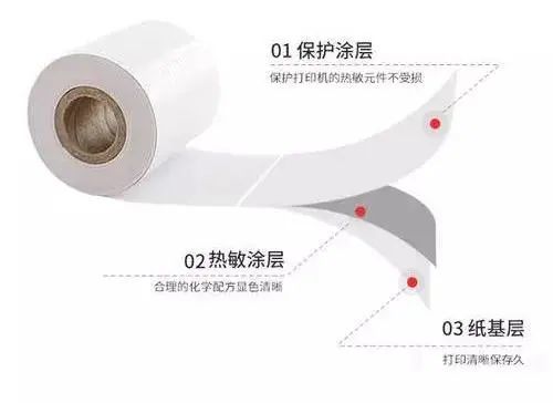 热敏纸涂层加入蜡乳液的作用有什么？
